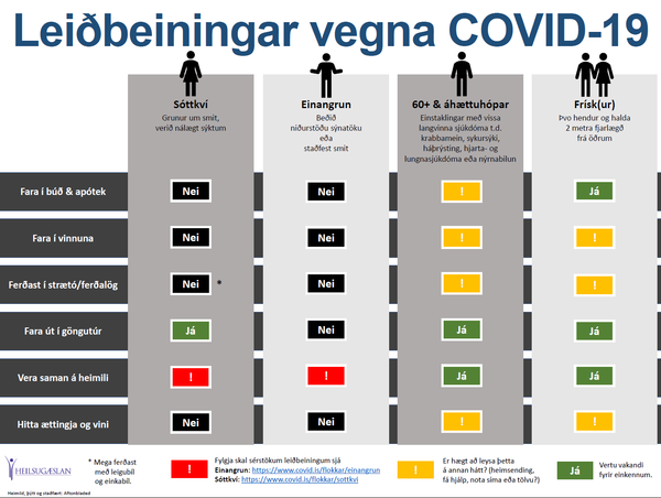 Leidbeiningar_mynd