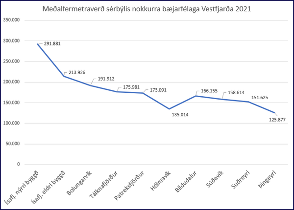 Fast_medalfermetraverd_serbyli_Vestf_1921