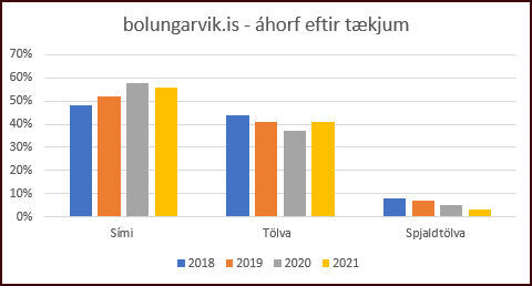 Vefannall2021_ahorf_eftir_taekjum