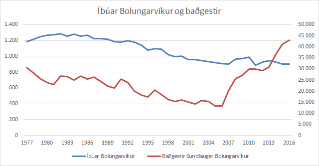 Ibuar_gestir